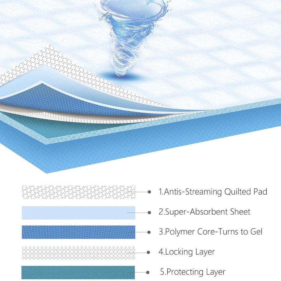 Podkłady Maty Dla Psa Zwierząt Chłonne Higieniczne M 60X60 Cm 10 Sztuk