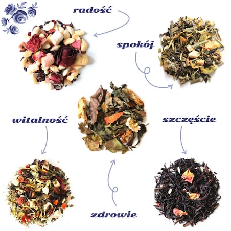 Gotowy zestaw prezentowy Życzenia dla Babci herbata sypana liściasta PREMIUM 5 saszetek MIX różne smaki prezent upominek na Dzień Babci