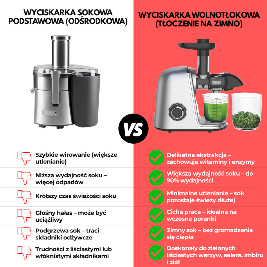 Sokowirówka wolnoobrotowa 150W do owoców i warzyw COLD PRESS KLAUSBERG KB-7868