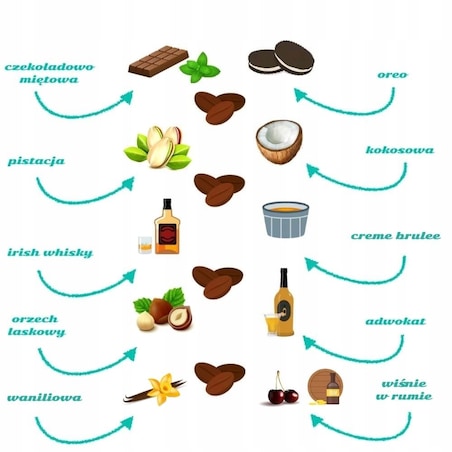 Kwiecista torebka z kawą aromatyzowaną dla Mamy na DZIEŃ MATKI 10 smaków