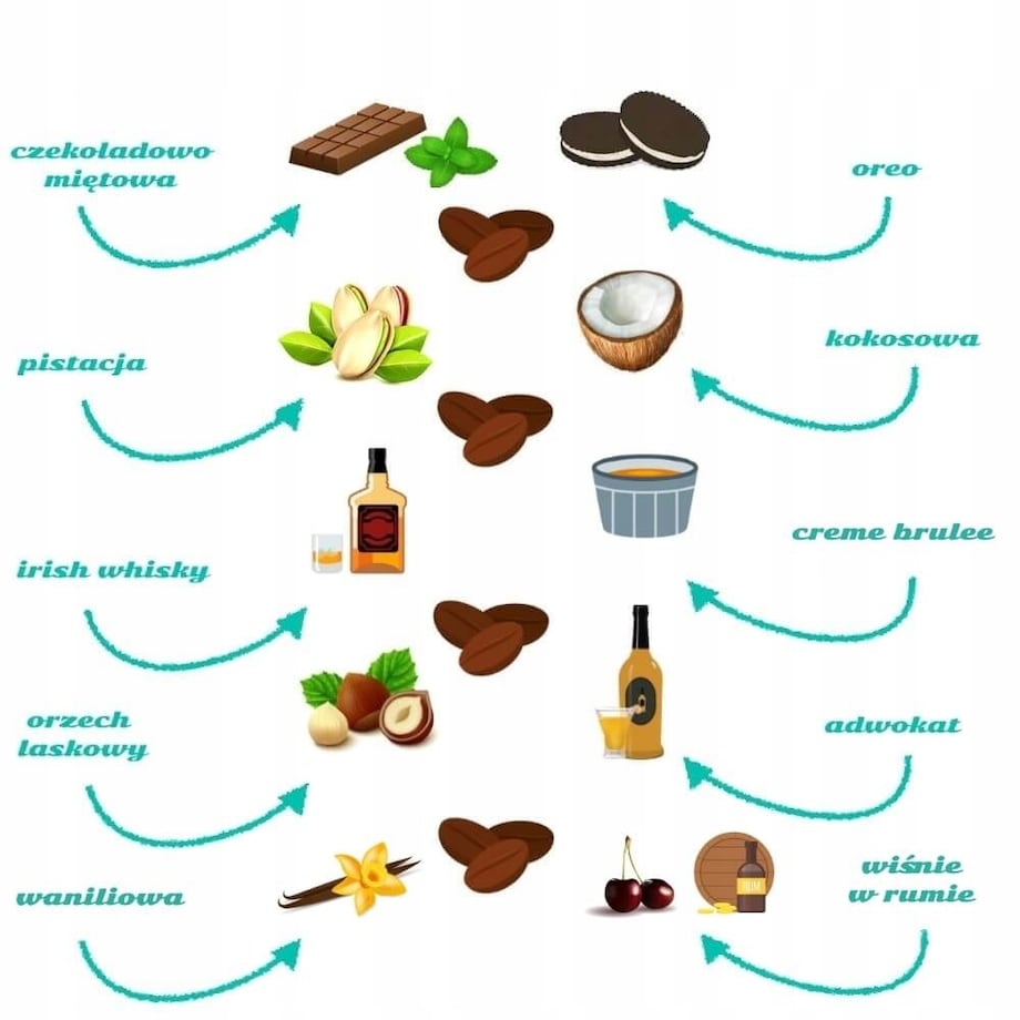 Kwiecista torebka z kawą aromatyzowaną dla Mamy na DZIEŃ MATKI 10 smaków