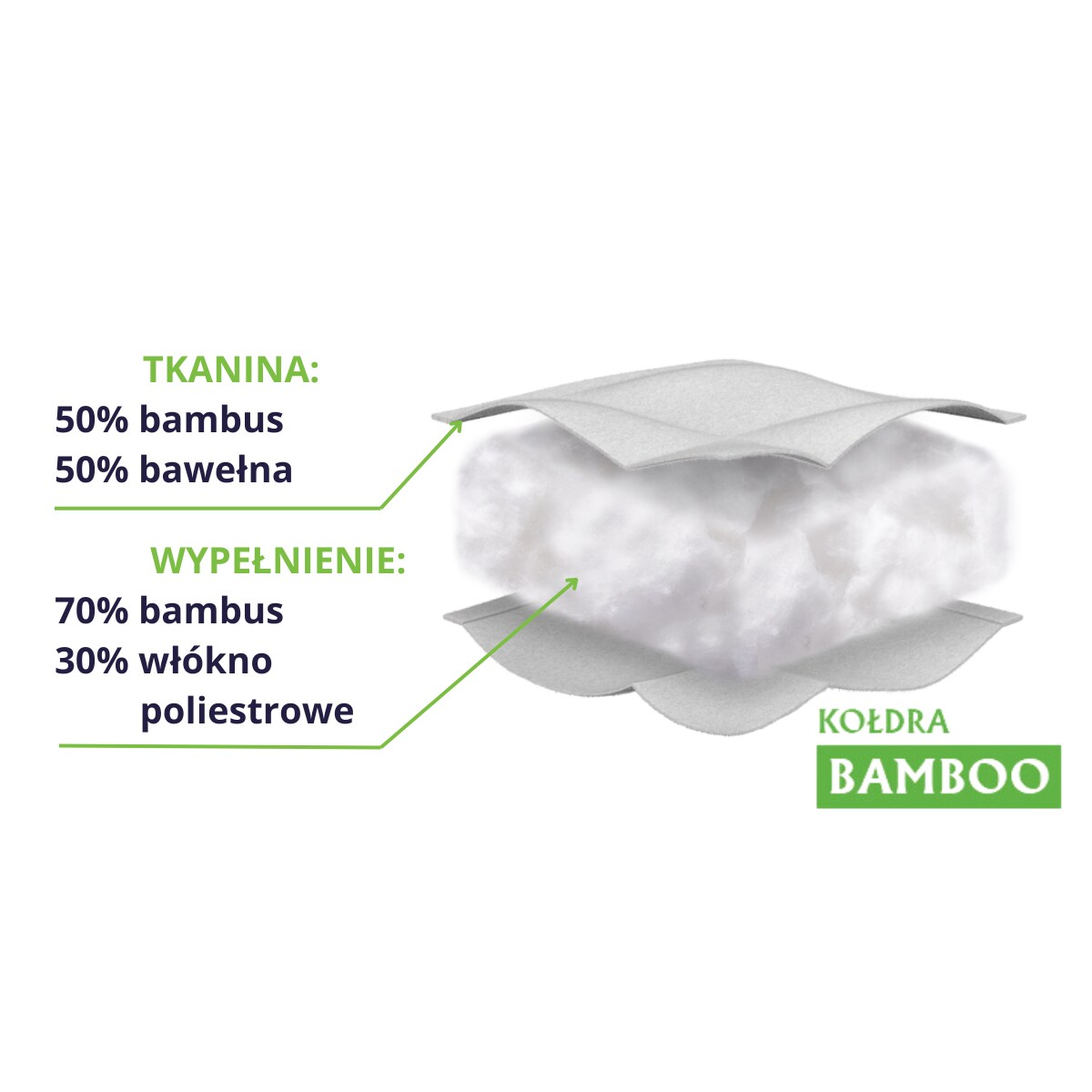 Kołdra całoroczna 160x200 BAMBOO Senna Home
