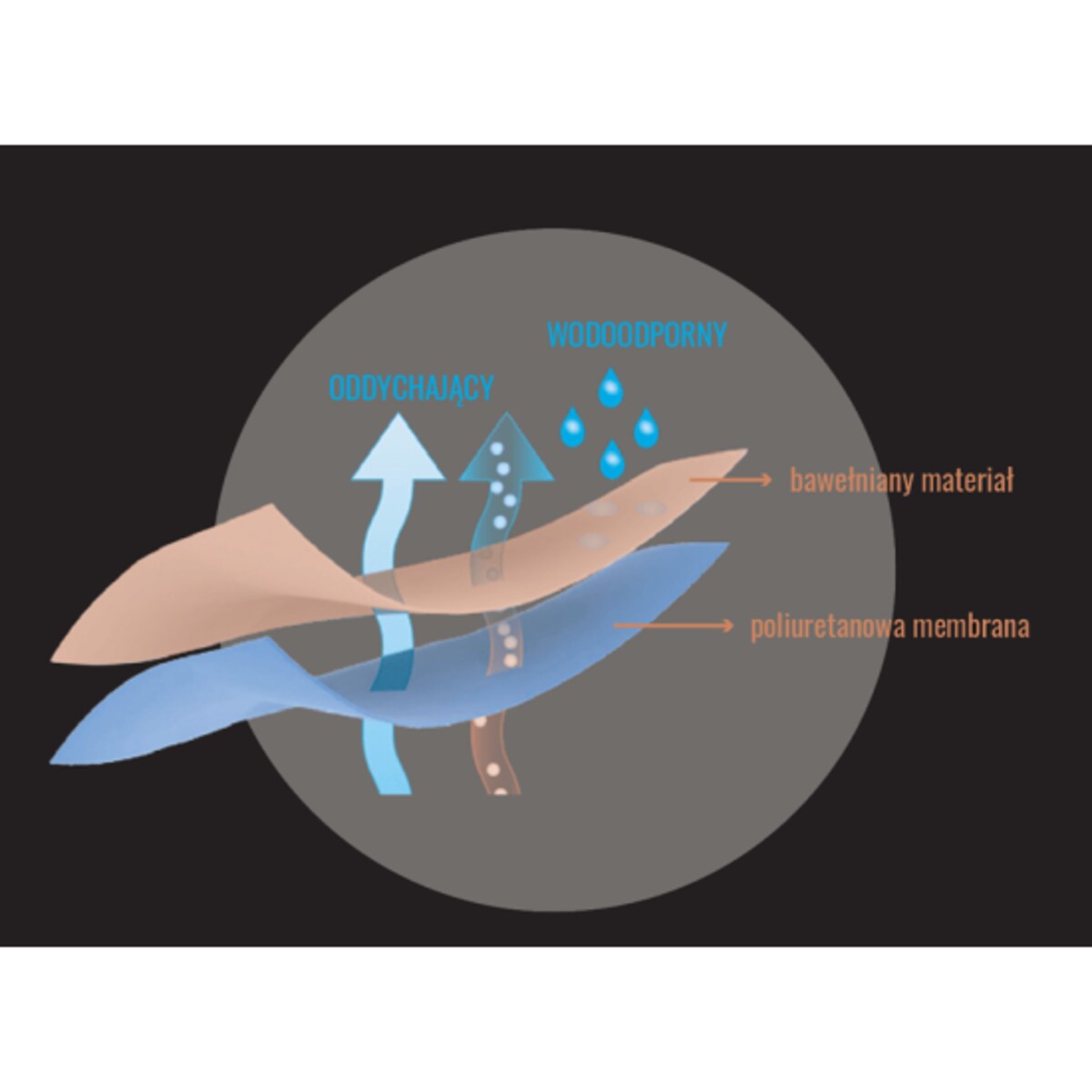 Ochraniacz na Materac Curem 90x200 cm