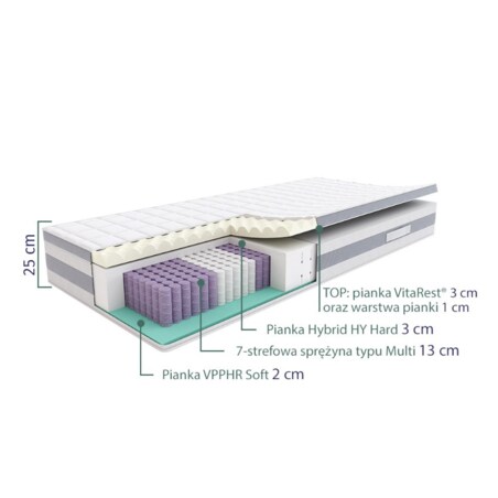 SLEEPMED HYBRID COMFORT PLUS - materac multipocket, sprężynowy