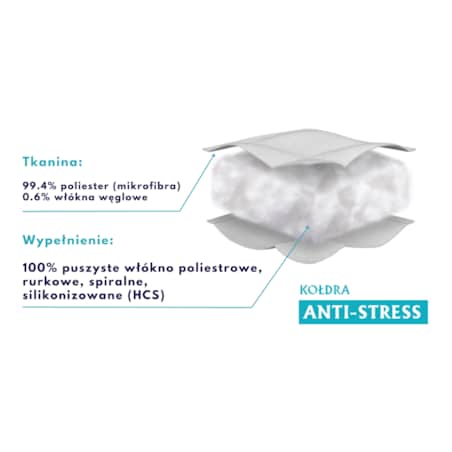 Kołdra całoroczna 140x200 ANTI STRESS Senna Home