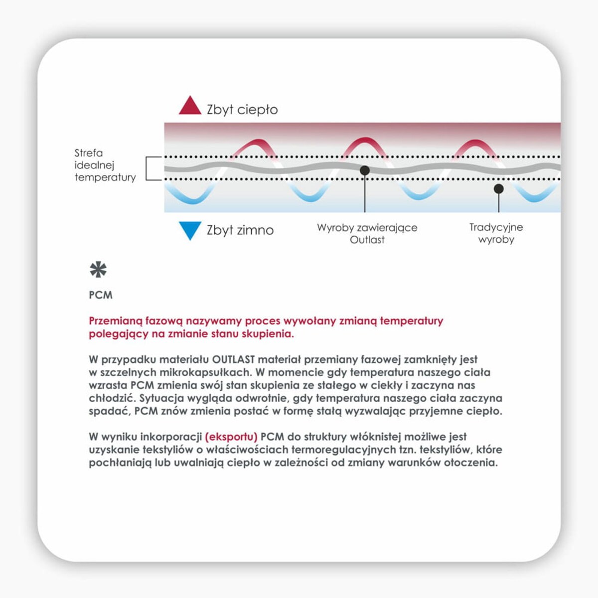 Kołdra Outlast Letnia, 220 x 200 cm, AMZ