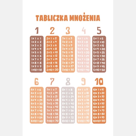Plakat dla dzieci Tabliczka mnożenia 40x50