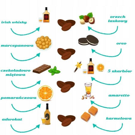 Zestaw prezentowy UPOMINEK z kawą aromatyzowaną dla TATY na DZIEŃ OJCA