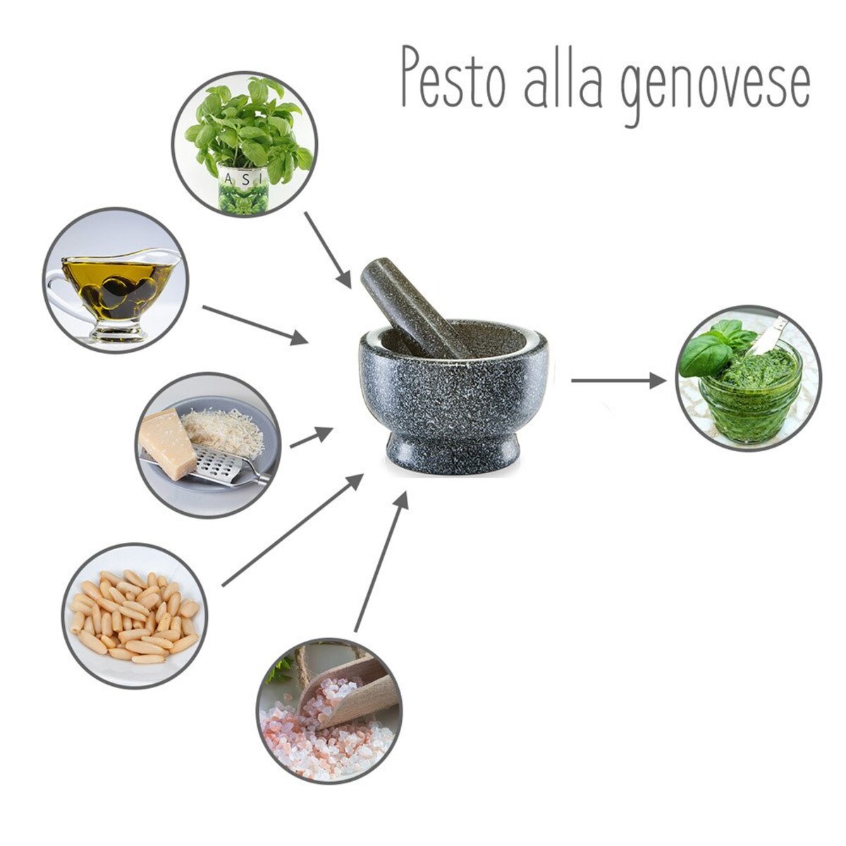 Moździerz kuchenny GRANIT z tłuczkiem, ZELLER