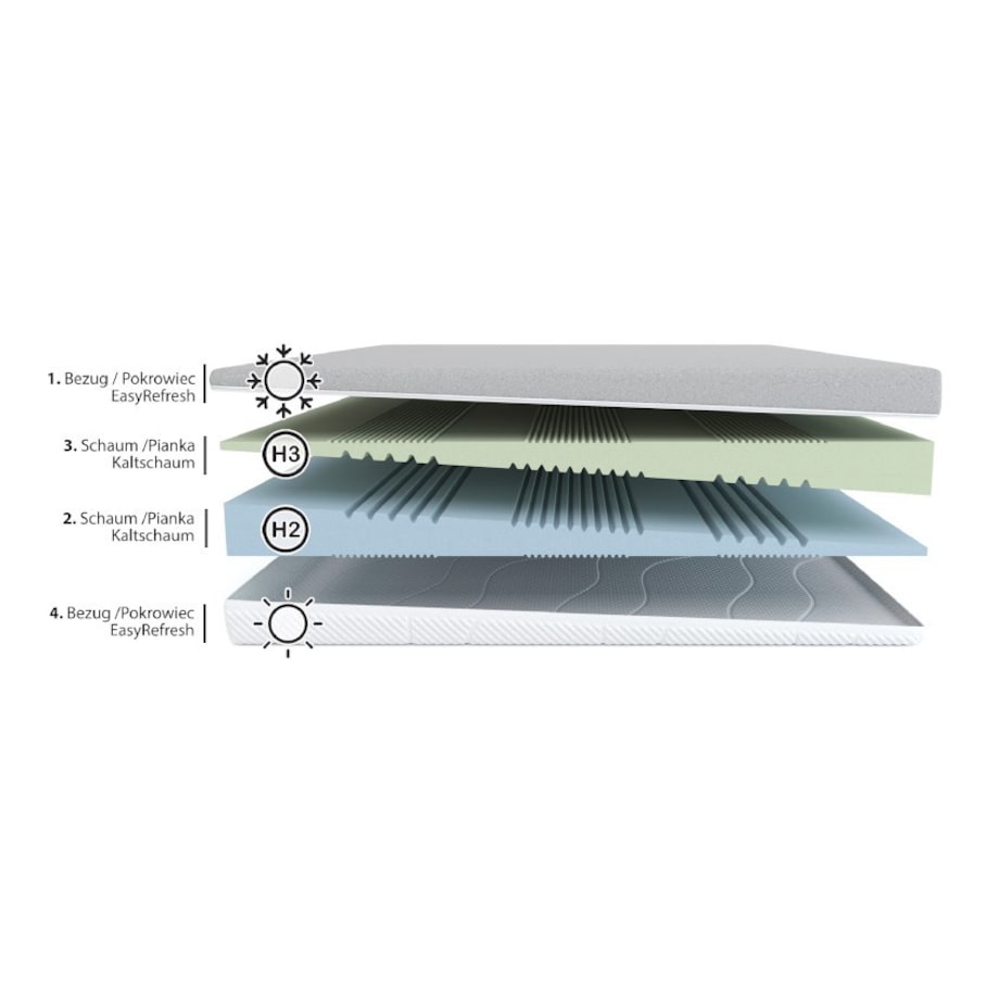 Fit.4.Sleep H2/H3 – materac piankowy
