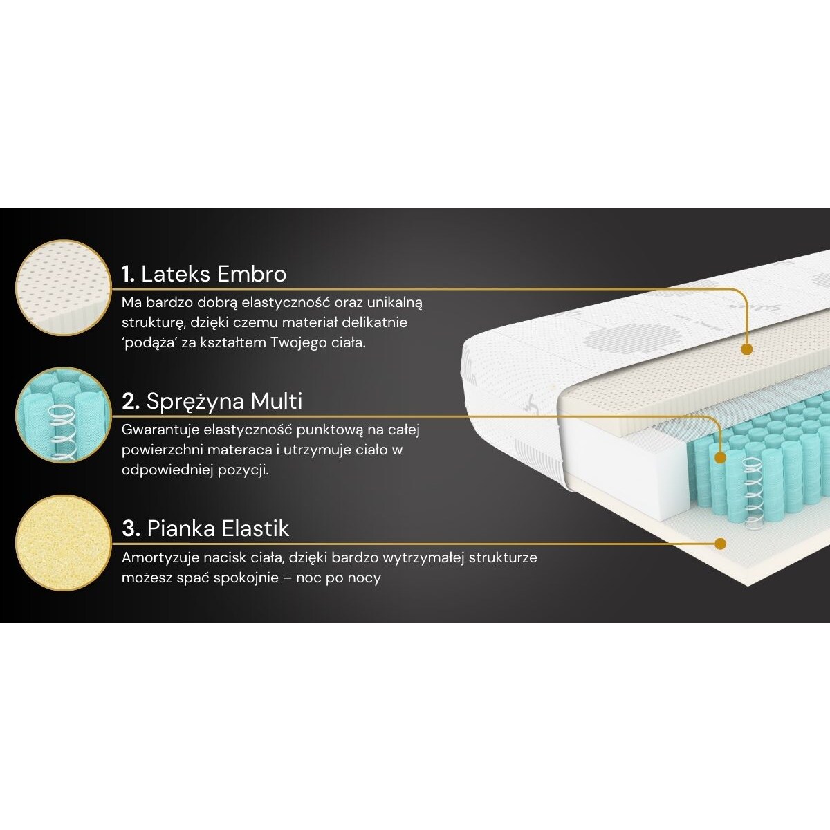 Materac EMBRO sprężynowo-lateksowy Silver Plus H2 90x200