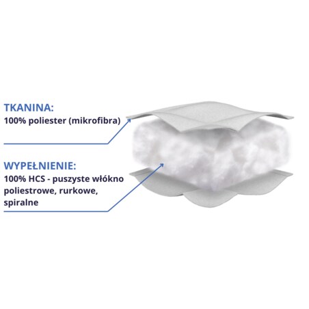 Kołdra całoroczna 200x220cm SEN DOBRY | Senna Home