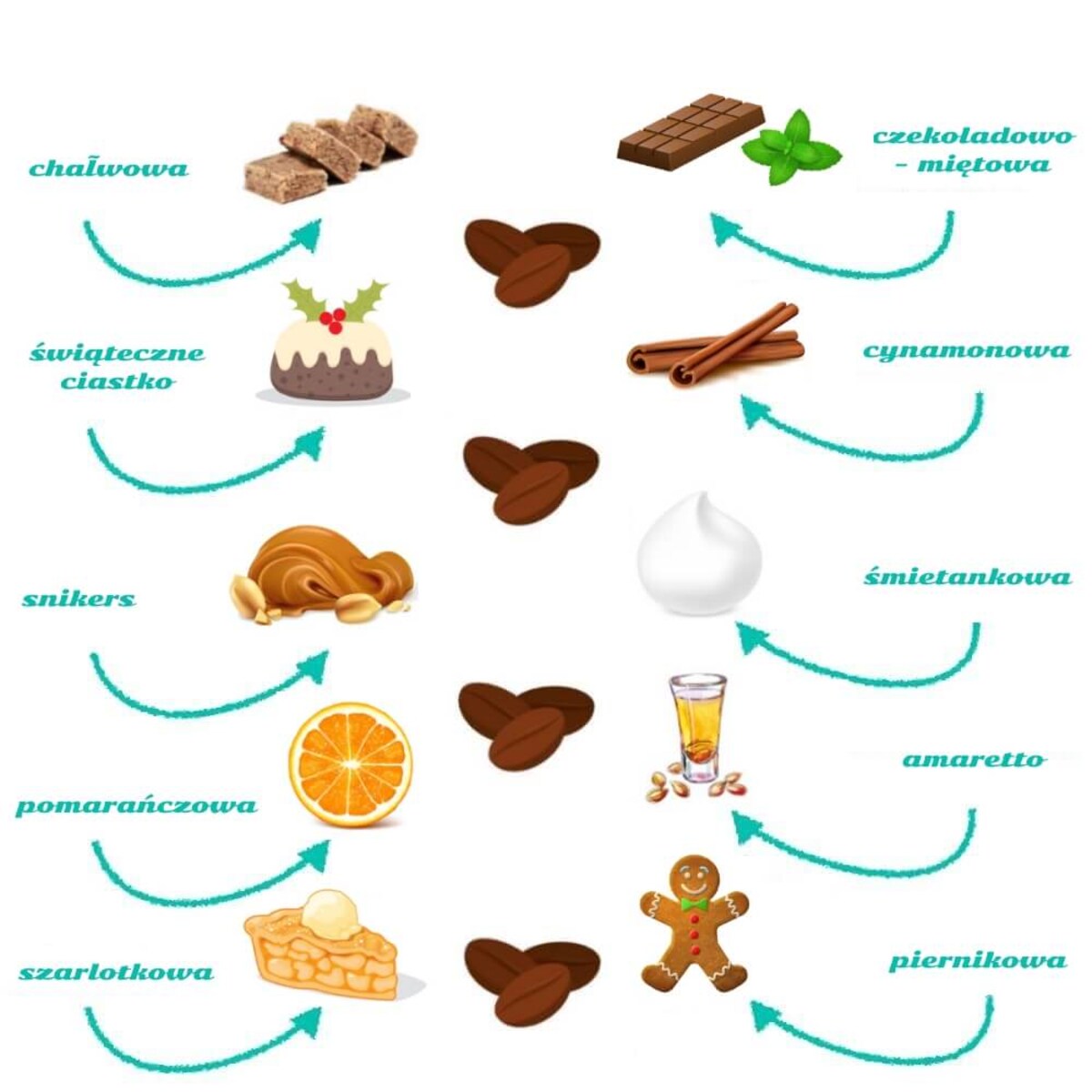 Gotowy zestaw prezentowy „Christmas Land“ kawa smakowa aromatyzowana mix 10 szt. prezent upominek pod choinkę dla kobiety faceta mężczyzny mamy taty chłopaka dziewczyny żony męża