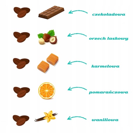 ŻYCZENIA DLA MAMY PREZENT NA DZIEŃ MATKI ZESTAW KAW SMAKOWYCH DESEROWYCH