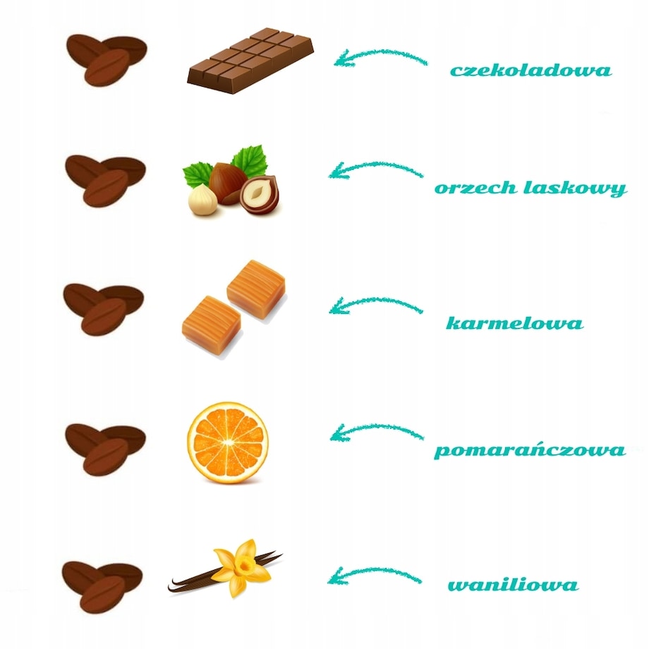 ŻYCZENIA DLA MAMY PREZENT NA DZIEŃ MATKI ZESTAW KAW SMAKOWYCH DESEROWYCH