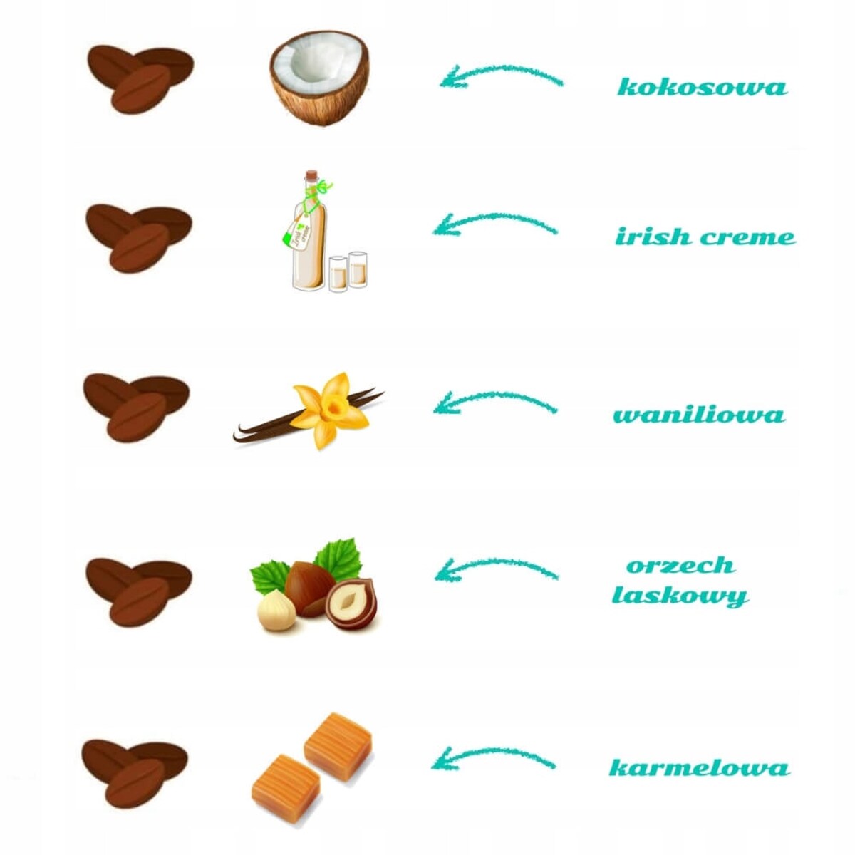 Zestaw kaw w słodkiej urodzinowej torebce 5 różnych smaków prezent upominek