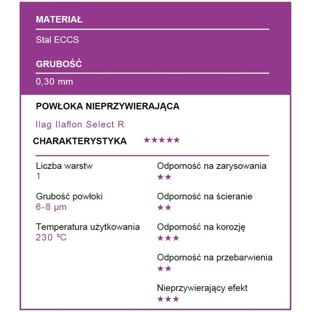 Patisse - Tortownica wysoka zapinana z szerokim spodem 22cm PROFI