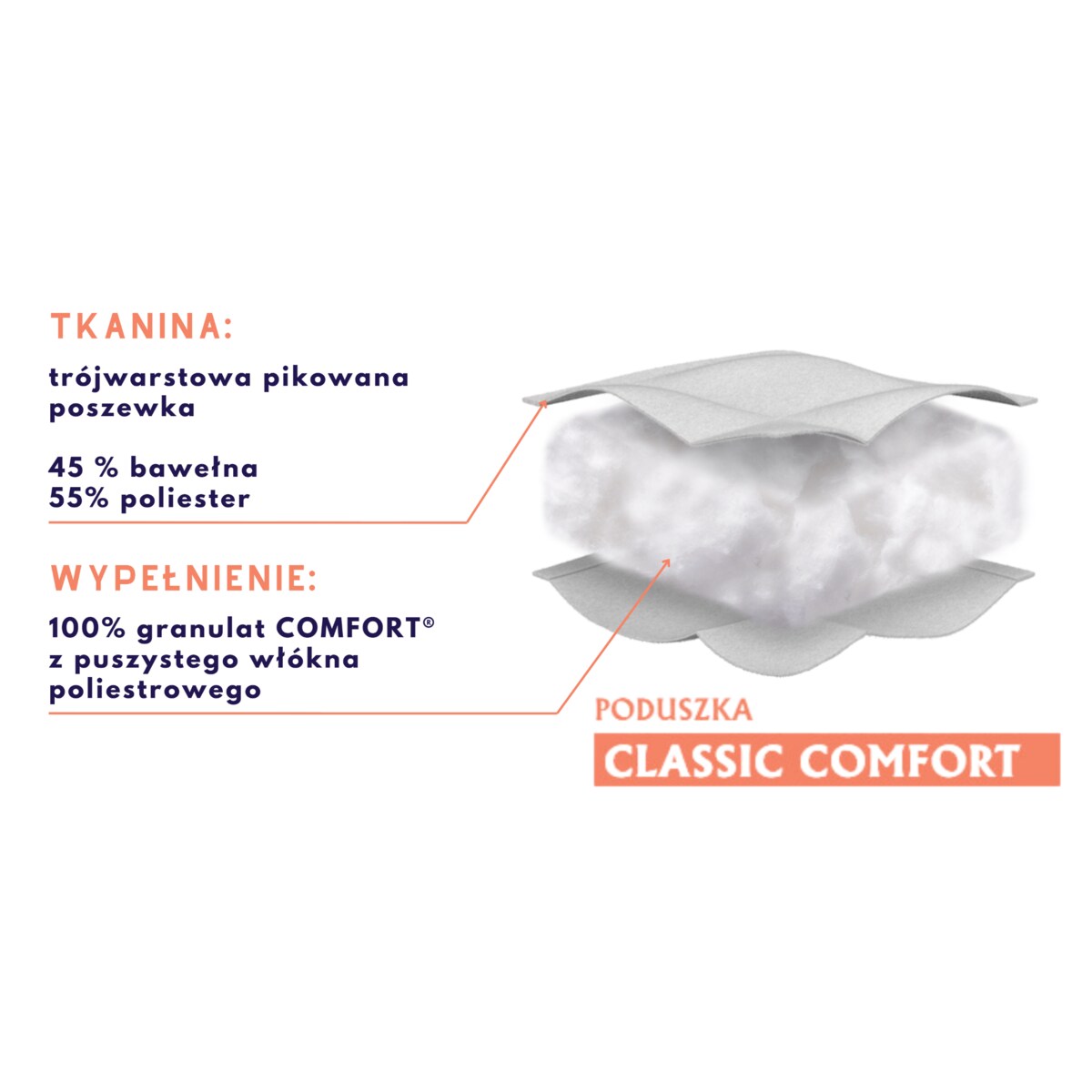 Poduszka regulowana 50x70 CLASSIC COMFORT Kremowa