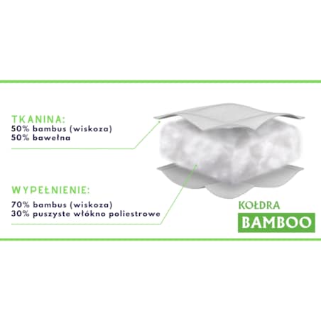 Kołdra całoroczna 200x220 BAMBOO Senna Home