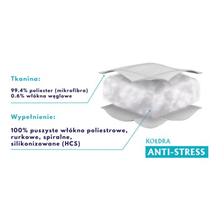 Kołdra całoroczna 160x200 ANTI-STRESS Senna Home