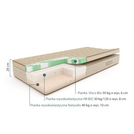 SLEEPMED NATURA PLUS - materac naturalny, piankowy