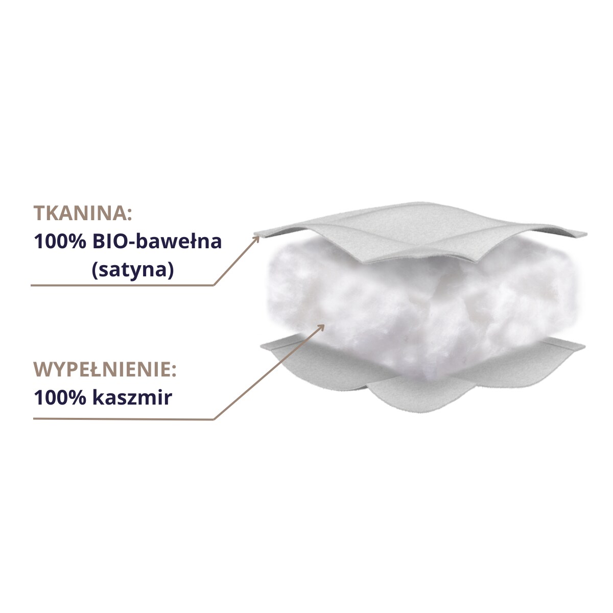 Kołdra całoroczna KASZMIR 200x220 Senna Home