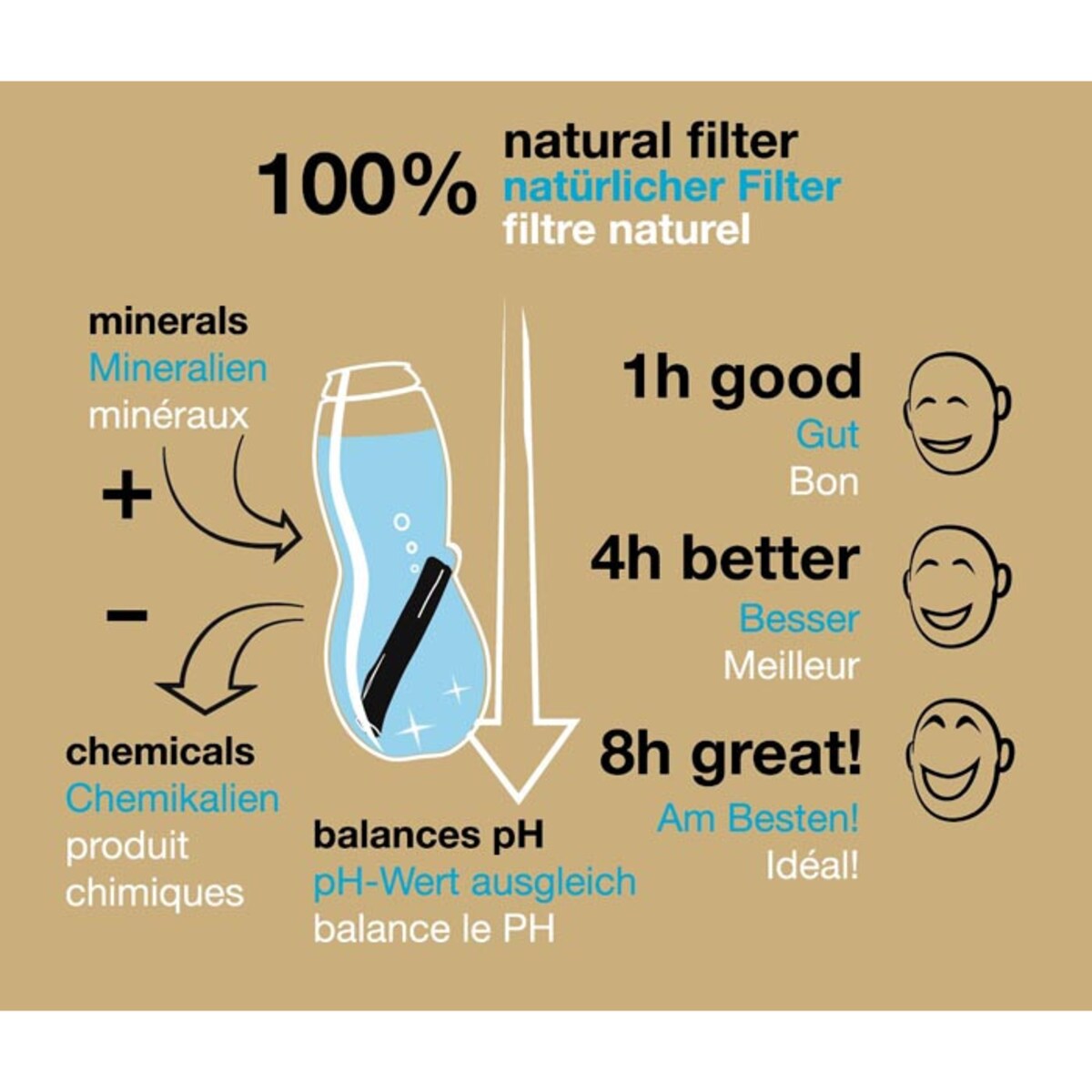 Butelka na wodę EAU GOOD czerwona, 800 ml, Black+Blum