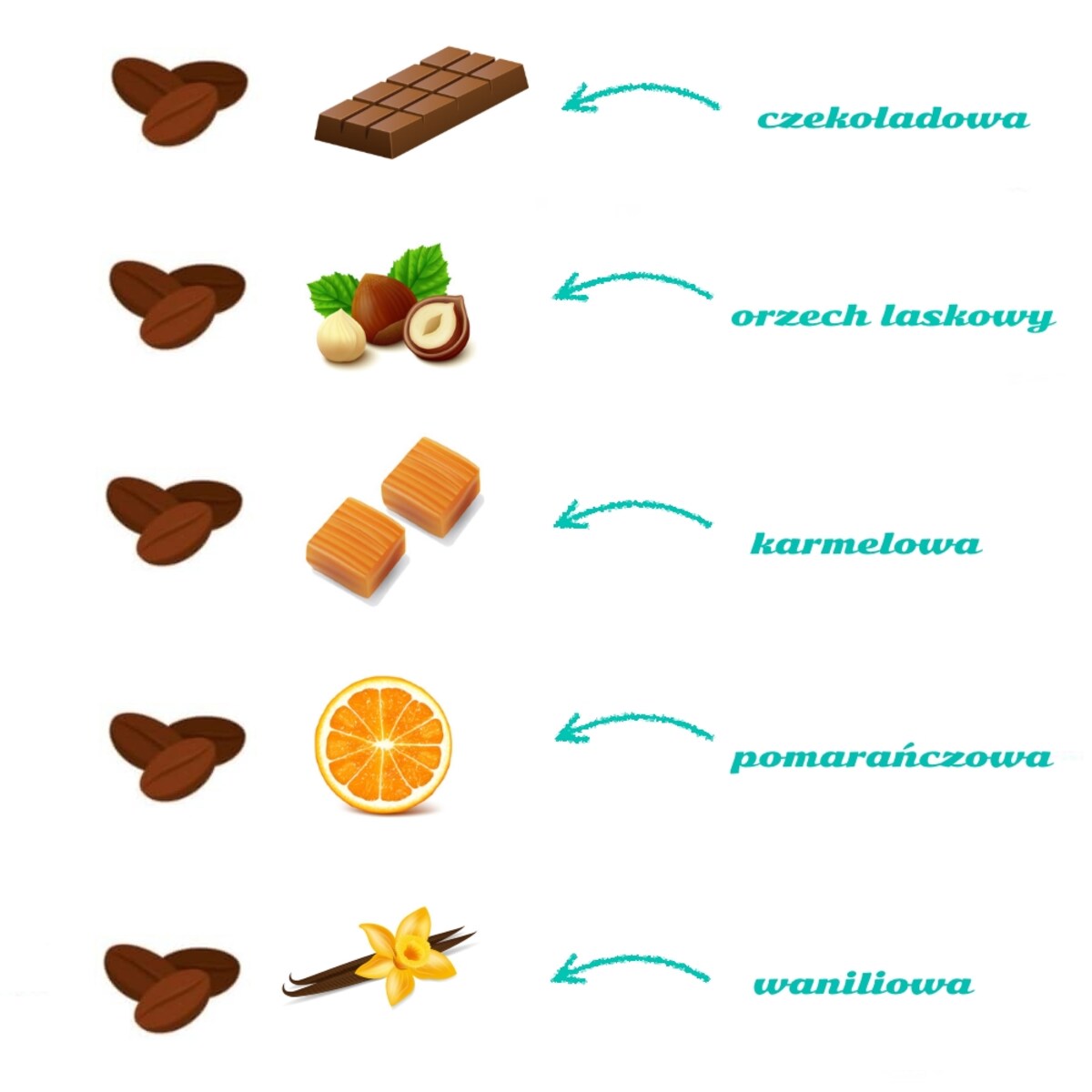 Gotowy zestaw prezentowy „Dziękuję, że jesteś“ kawy smakowe kubek czekoladowe serce kawa PREMIUM mydlane róże prezent upominek na Dzień Matki dla mamy