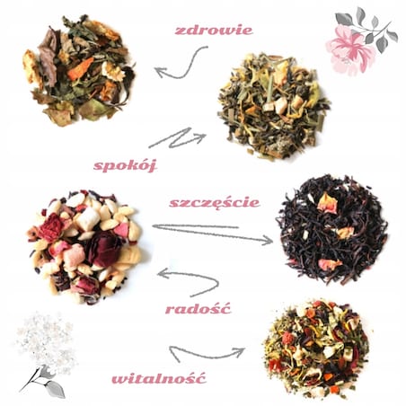 PREZENT NA DZIEŃ MAMY DLA MATKI ZESTAW 5 HERBAT SYPANYCH W RÓŻANYM PUDEŁKU