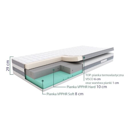 SLEEPMED SUPREME PLUS - materac termoelastyczny, piankowy