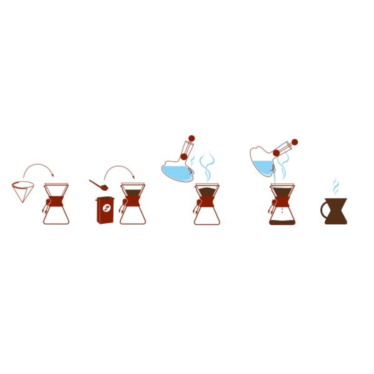 Zaparzacz do kawy (0,45 l) Classic Chemex