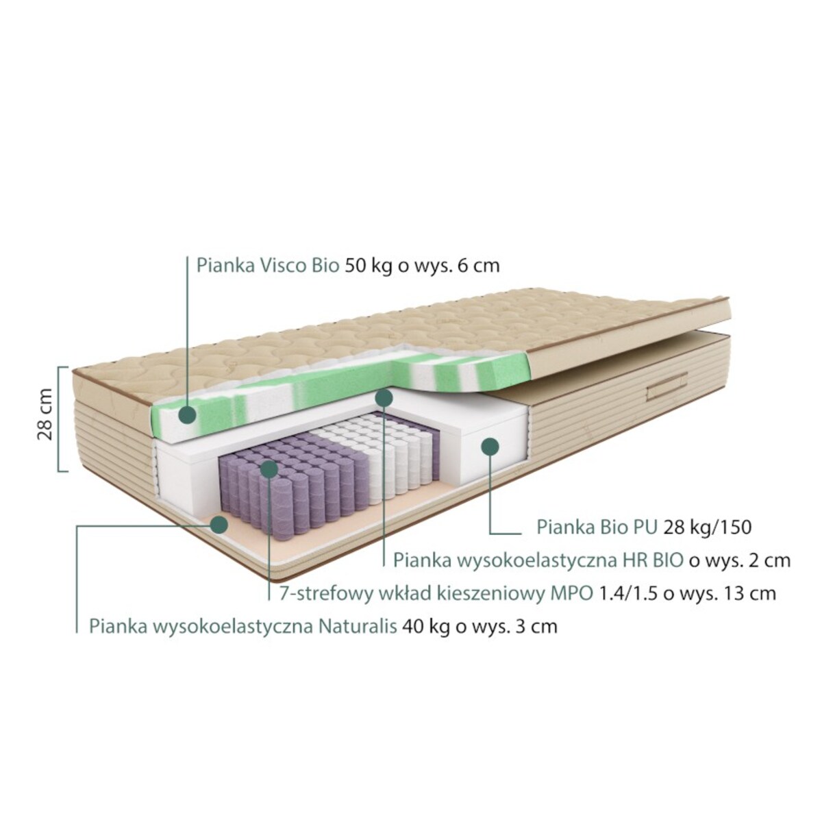 SLEEPMED NATURA HYBRID PLUS - materac naturalny, hybrydowy