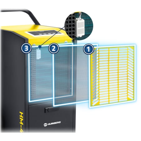 Osuszacz powietrza przemysłowy pochłaniacz wilgoci Humberg