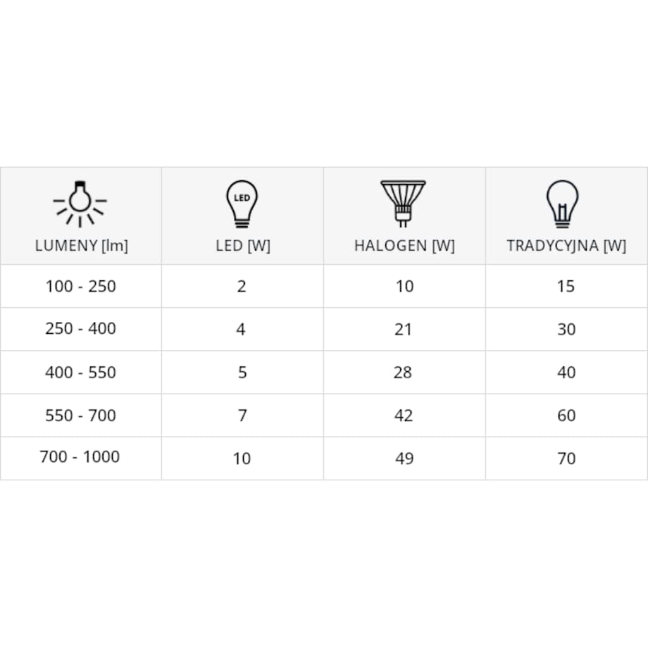Żarówka BOB 03679 LED G9 5,5W 536lm 230V biała ciepła, Ideus