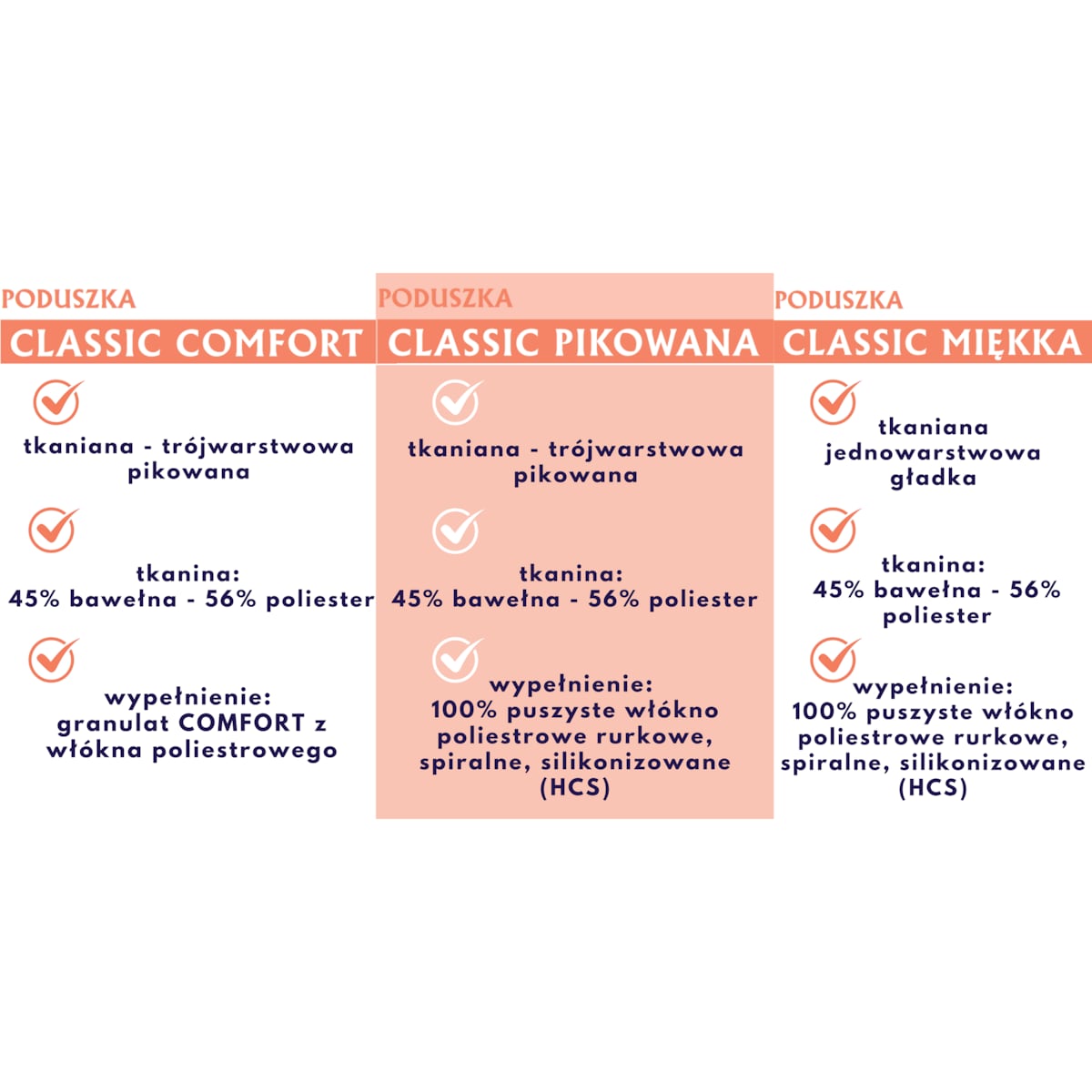 Poduszka 40x40 CLASSIC COMFORT Kremowa