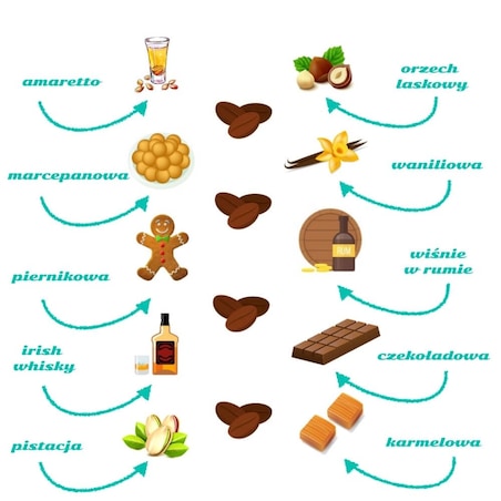Gotowy zestaw prezentowy Box z kawą dla Babci i Dziadka kawa aromatyzowana mix różne smaki czekolada 2 szt. prezent upominek na Dzień Babci i Dziadka
