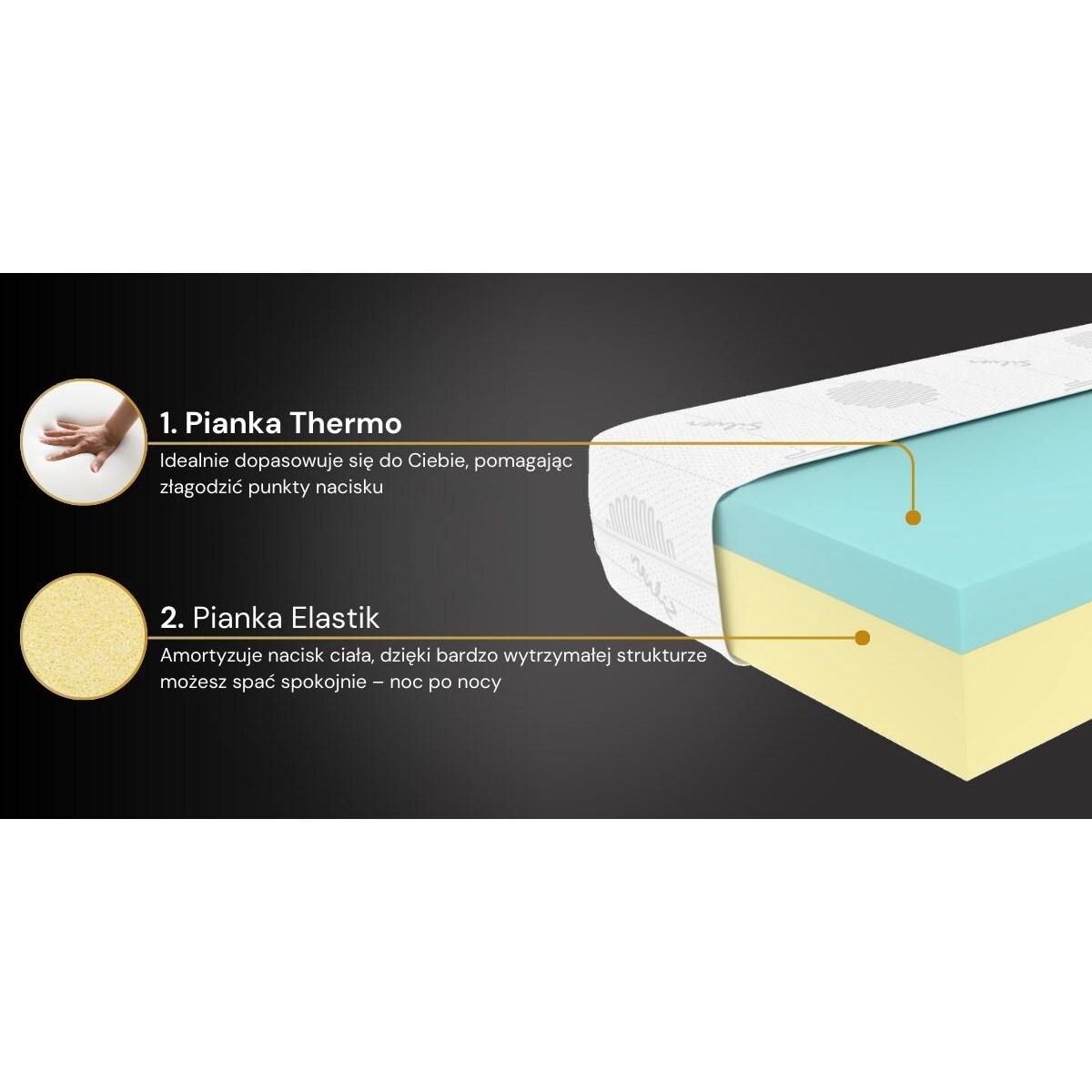 Materac ELFO termoelastyczny Silver Plus H3 80x200