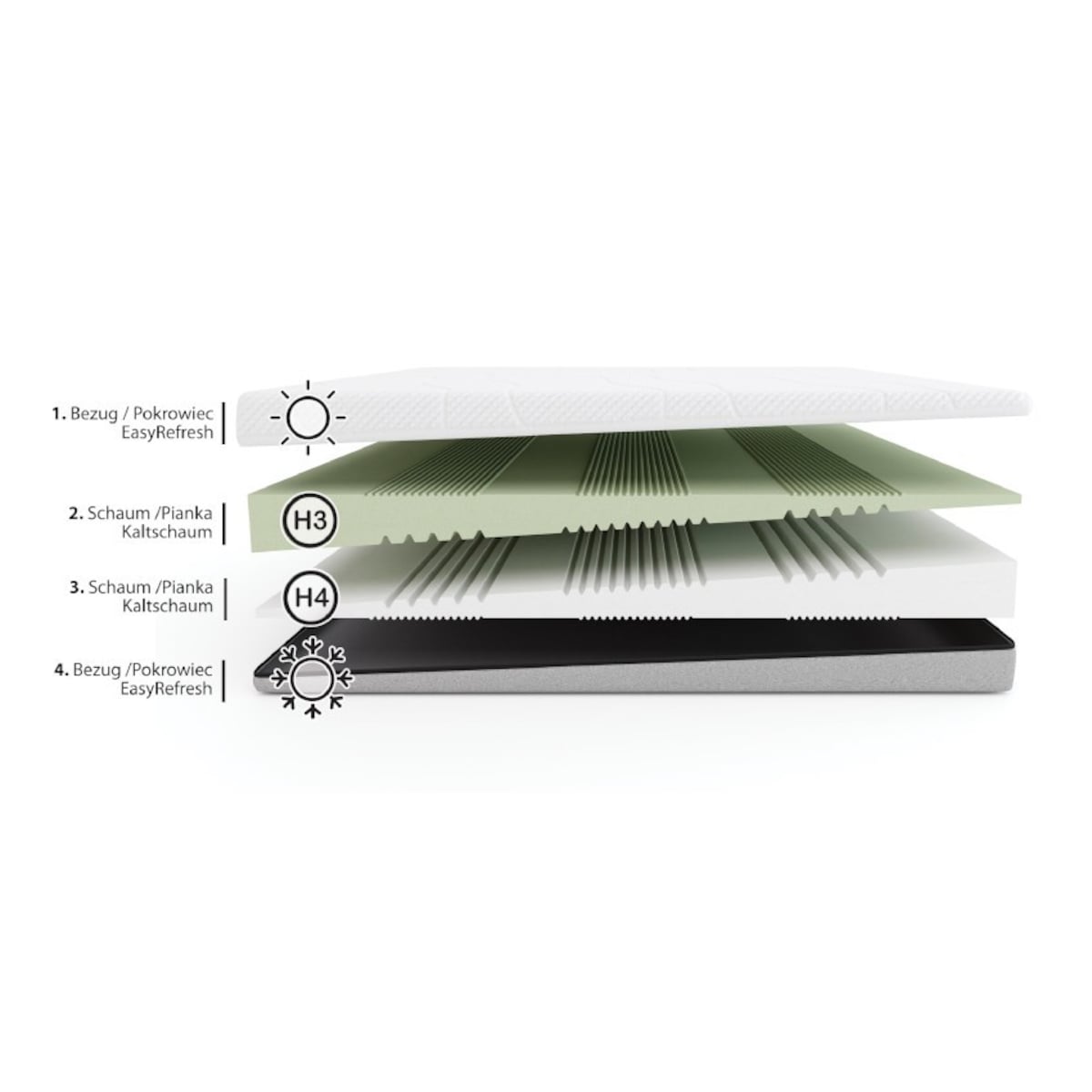 Fit.4.Sleep H3/H4 – materac piankowy - by Hilding Anders