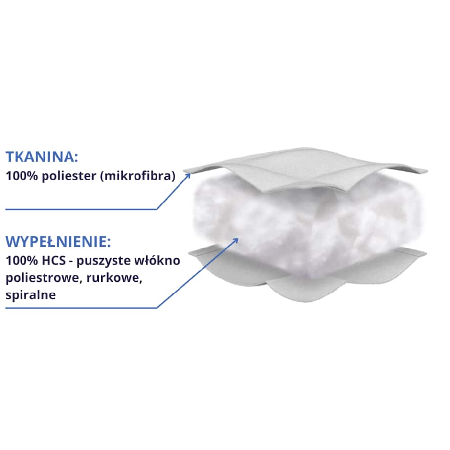 Poduszka 70x80 PUSZYSTA Sen Dobry