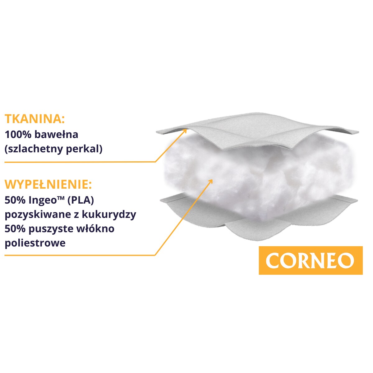 Kołdra całoroczna 135x200 CORNEO Senna Home