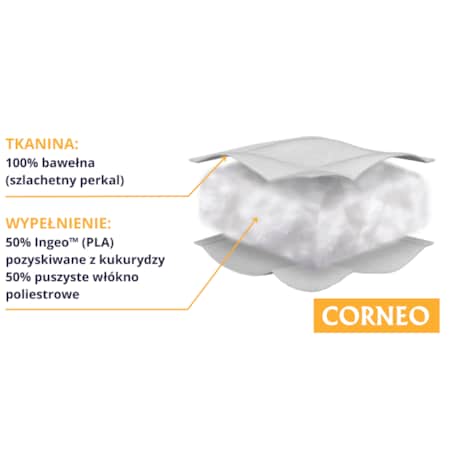 Kołdra całoroczna 135x200 CORNEO Senna Home