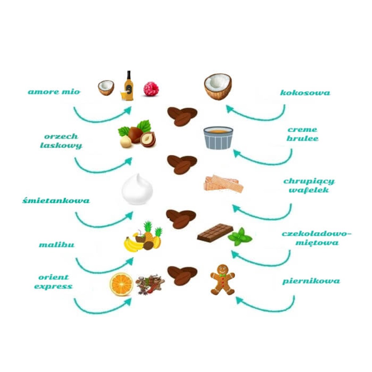 Gotowy zestaw prezentowy „Christmas Land“ kawa herbata smakowa mix 20szt. prezent upominek pod choinkę na mikołaja dla kobiety faceta mężczyzny mamy taty chłopaka dziewczyny żony męża