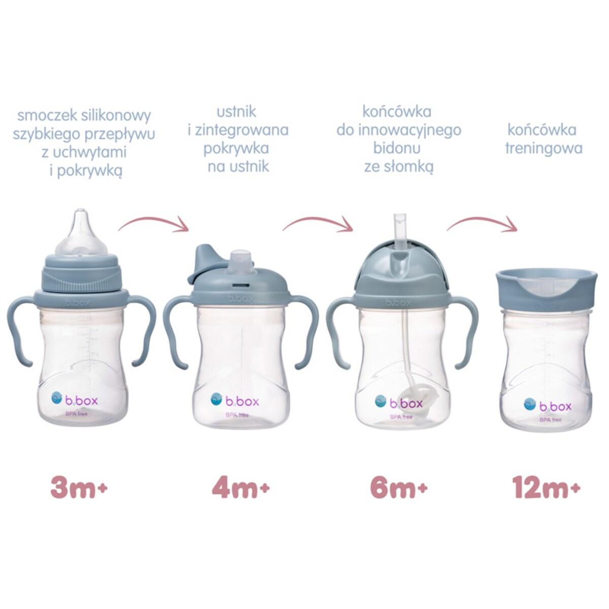 Zestaw 4w1 do nauki picia dla dziecka 240 ml od 3m+ do 12m+ błękitny b.box