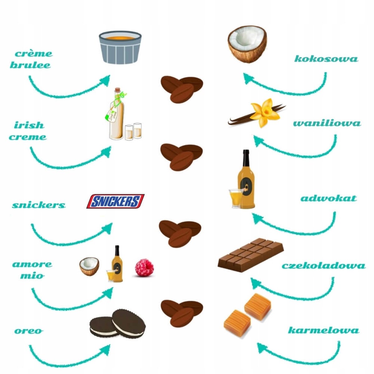 KAWOWE LOVE ZESTAW KAW SMAKOWYCH DLA ZAKOCHANYCH NA WALENTYNKI ROCZNICĘ