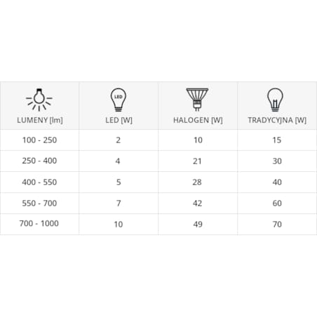 ŻARÓWKA świecznikowa VELA 03852 Ideus LED E14 B38 8W 720lm 230V 4500K biała neutralna