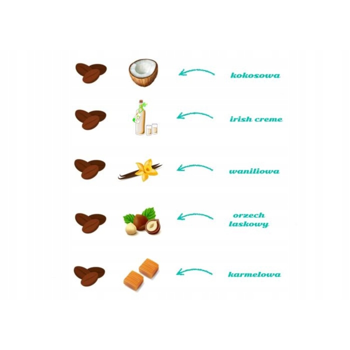 Zestaw na URODZINY z kawami smakowymi, lizakiem z czekolady, kubkiem GIFT