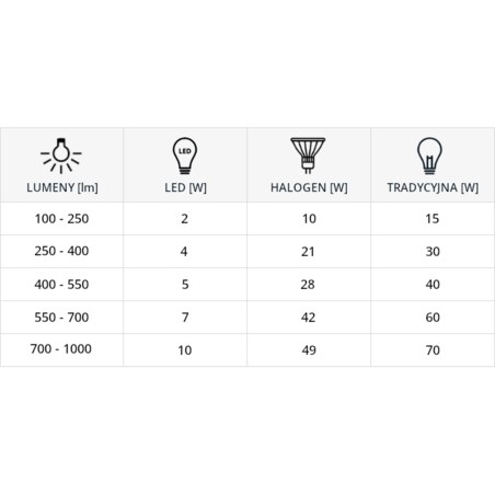 Żarówka PLATINUM 303868 Polux E27 G95 LED 12W 1055 lm 230V kulka biała ciepła 3000K