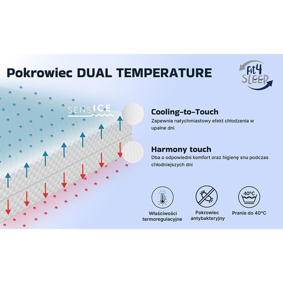 Fit.4.Sleep Topper Cool Breeze - materac nawierzchniowy