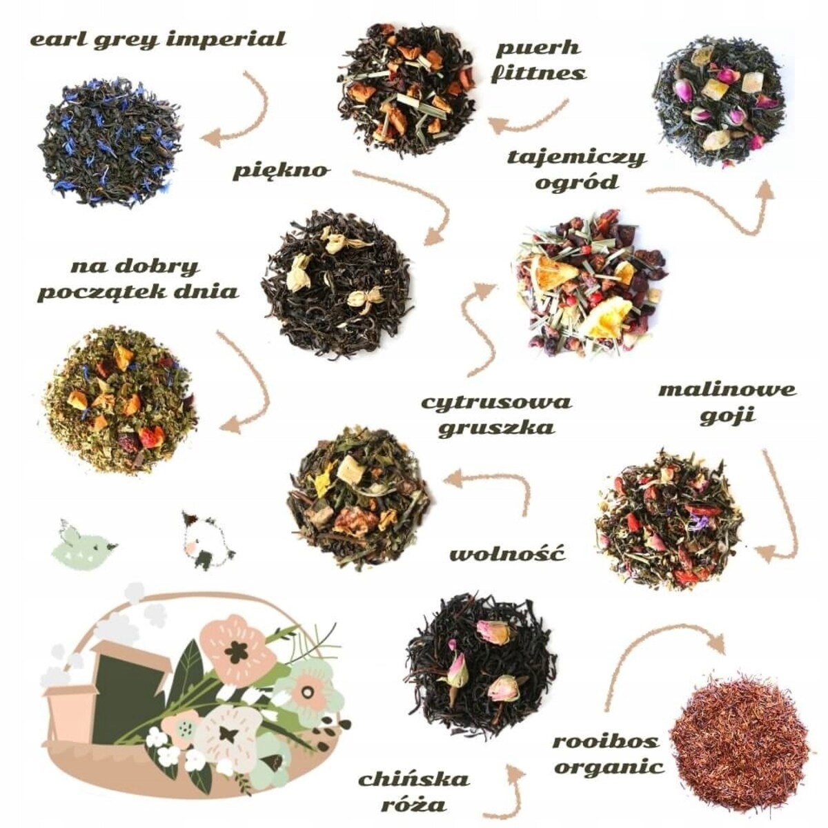 Zestaw wiosennych herbat sypanych Gentle Spring prezent dla Dziewczyny