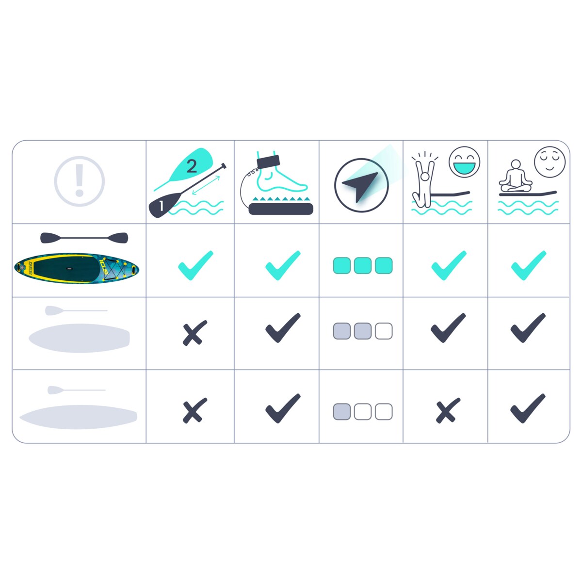 Deska SUP do pływania pompowana Paddle Aquasurf 320cm Neo-Sport